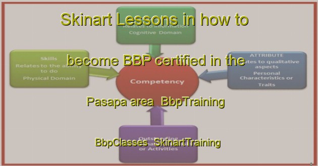 Skinart Lessons in how to become BBP certified in the Pasapa area | BbpTraining | BbpClasses | SkinartTraining-Indonesia