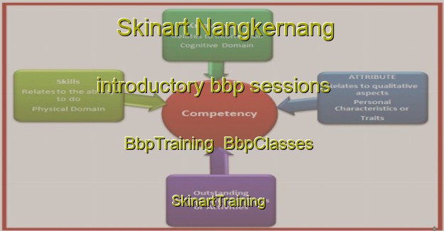 Skinart Nangkernang introductory bbp sessions | BbpTraining | BbpClasses | SkinartTraining-Indonesia