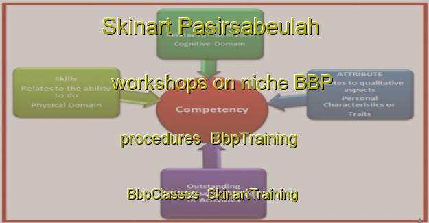 Skinart Pasirsabeulah workshops on niche BBP procedures | BbpTraining | BbpClasses | SkinartTraining-Indonesia