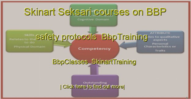 Skinart Seksari courses on BBP safety protocols | BbpTraining | BbpClasses | SkinartTraining-Indonesia