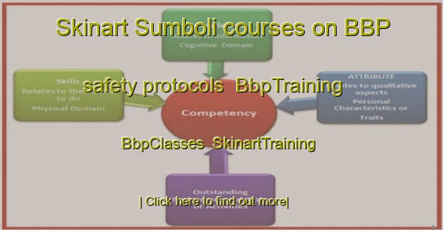 Skinart Sumboli courses on BBP safety protocols | BbpTraining | BbpClasses | SkinartTraining-Indonesia
