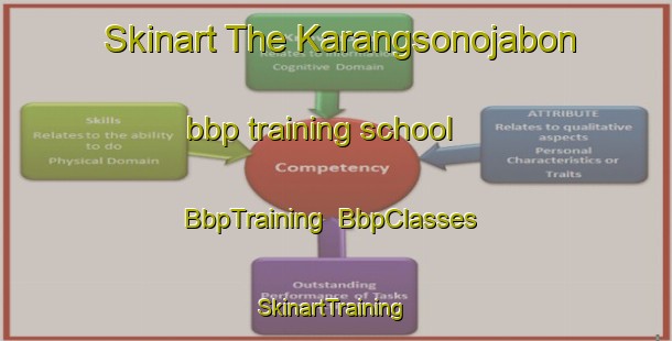 Skinart The Karangsonojabon bbp training school | BbpTraining | BbpClasses | SkinartTraining-Indonesia