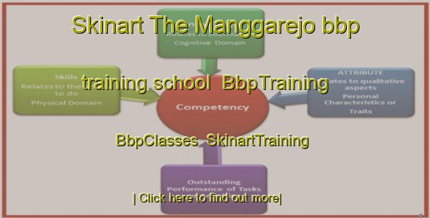 Skinart The Manggarejo bbp training school | BbpTraining | BbpClasses | SkinartTraining-Indonesia