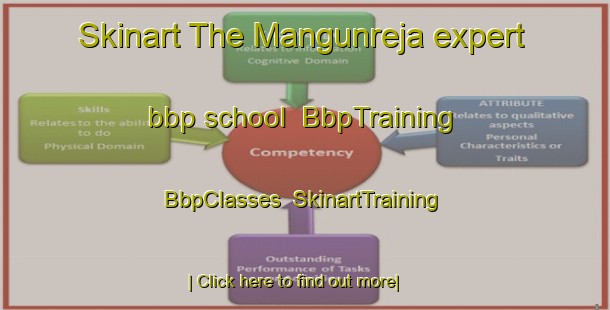 Skinart The Mangunreja expert bbp school | BbpTraining | BbpClasses | SkinartTraining-Indonesia