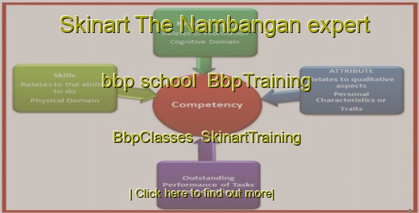 Skinart The Nambangan expert bbp school | BbpTraining | BbpClasses | SkinartTraining-Indonesia