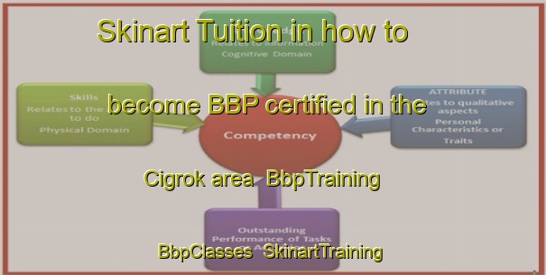 Skinart Tuition in how to become BBP certified in the Cigrok area | BbpTraining | BbpClasses | SkinartTraining-Indonesia