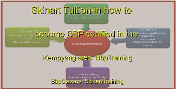 Skinart Tuition in how to become BBP certified in the Kempyang area | BbpTraining | BbpClasses | SkinartTraining-Indonesia