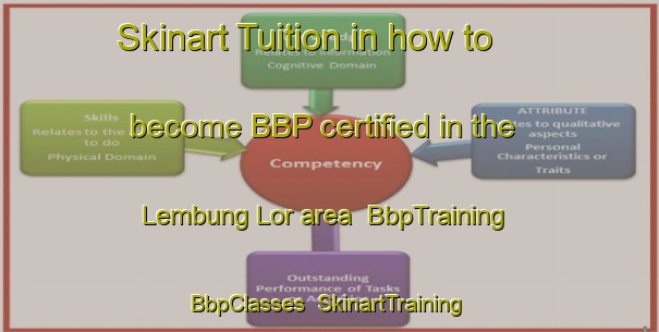 Skinart Tuition in how to become BBP certified in the Lembung Lor area | BbpTraining | BbpClasses | SkinartTraining-Indonesia