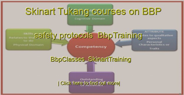 Skinart Tukang courses on BBP safety protocols | BbpTraining | BbpClasses | SkinartTraining-Indonesia