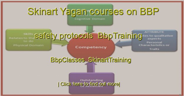 Skinart Yagan courses on BBP safety protocols | BbpTraining | BbpClasses | SkinartTraining-Indonesia